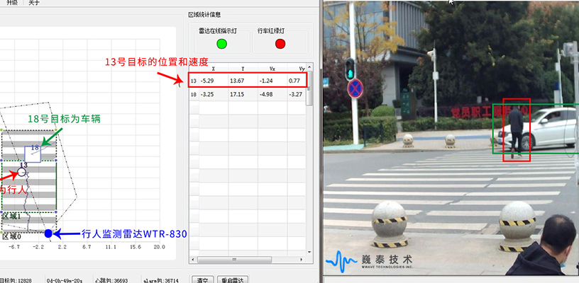 人車區(qū)分的“火眼金睛”，巍泰技術(shù)行人過(guò)街預(yù)警微波雷達(dá)是這樣練就的！