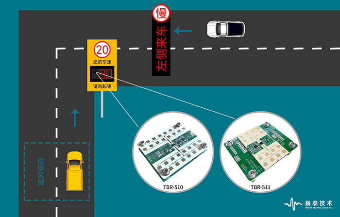 測速反饋儀雷達(dá)在園區(qū)限速預(yù)警中的應(yīng)用700.jpg