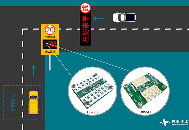 巍泰技術(shù)測(cè)速雷達(dá)如何幫助實(shí)現(xiàn)校園、工業(yè)園、物流園等園區(qū)限速預(yù)警