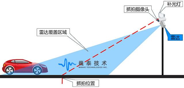 卡口測速-1.jpg