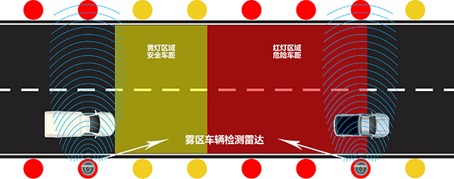 霧區(qū)誘導系統(tǒng).jpg