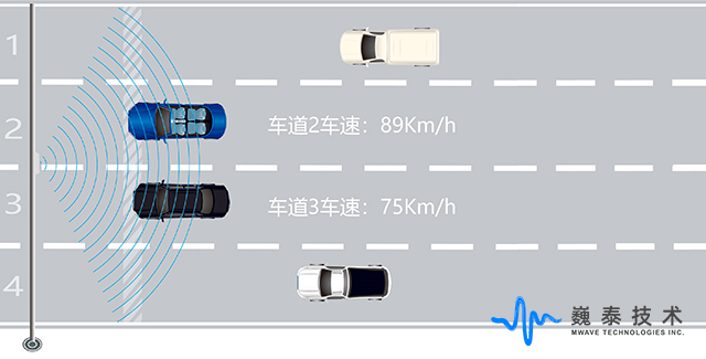 定點(diǎn)式測(cè)速儀雷達(dá)TBR-220.jpg