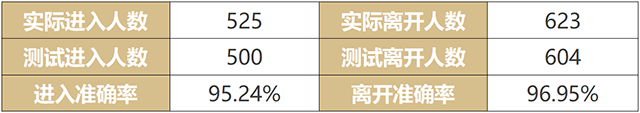 WTR-812測試數(shù)據(jù).png